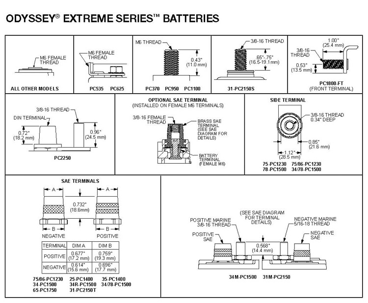 Extreme_Terminals odyssey, battery, AGM, cranking, power, starting, high power, pure lead, motorsport, marine, jetski, motorcycle, performance, extreme
