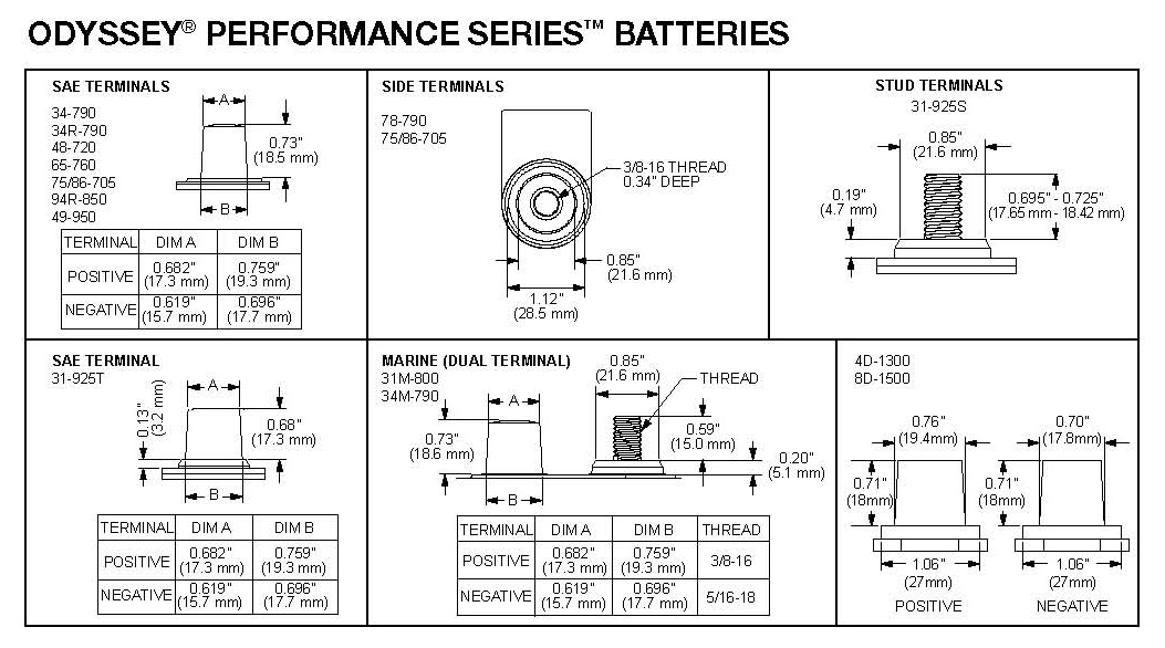 Performance_Terminals odyssey, battery, AGM, cranking, power, starting, high power, pure lead, motorsport, marine, jetski, motorcycle, performance, extreme