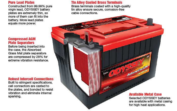 Odyssey Battery Cutaway